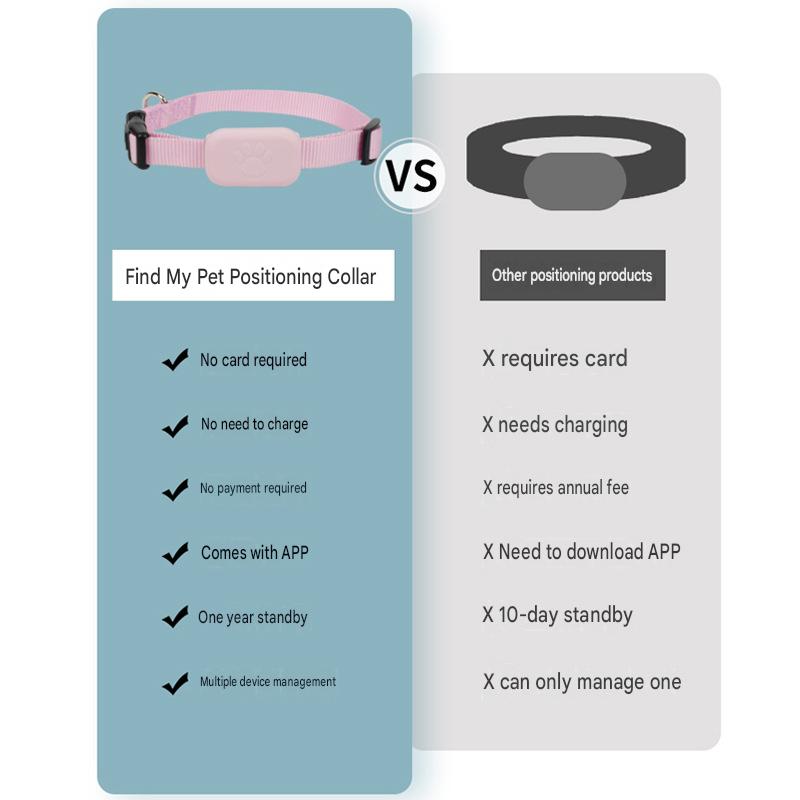 Pet positioning collar