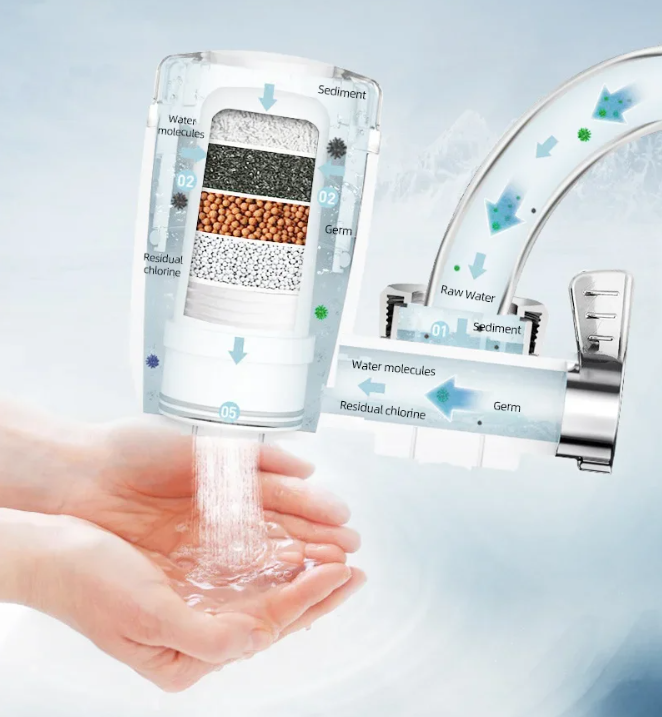 Water Filter